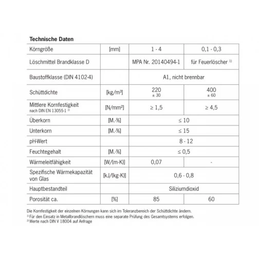 Pichler LiPo Fireballs Feuerlöschgranulat 1 Liter 2 Pichler LiPo Fireballs Feuerlöschgranulat 1 Liter – Bild 2